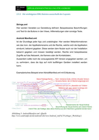 10. Januar 
2013 
APPLIKATIONSENTWICKLUNG FÜR ANDROID 
14 
2.5.3 Die wichtigsten XML Dateien ausserhalb der Layouts 
Strings.xml 
Hier werden Variablen zur Darstellung definiert. Beispielsweise Beschriftungen und Text für die Buttons in den Views, Hilfemeldungen oder sonstige Texte. 
Android Manifest.xml 
Ist die Grundlage jeder App und unabdingbar. Hier werden Metainformationen wie das Icon, der Applikationsname und die Rechte, welche sich die Applikation einräumt, bekannt gegeben. Diese werden dem Nutzer auch vor der Installation bekannt gegeben und müssen bestätigt werden. Rechte sind beispielsweise Zugriffe auf das Netzwerk, die Kamera oder die Kontaktdaten. 
Ausserdem sollte noch die vorausgesetzte API Version angegeben werden, um zu verhindern, dass die App auf nicht lauffähigen Geräten installiert werden kann. 
Exemplarisches Beispiel einer AdroidManifest.xml mit Erläuterung. 
Abbildung 5- AndroidManifest.xml (Quelle http://www.androidpit.de/de/android/wiki/view/Android_Anf%C3%A4nger_Workshop/)  