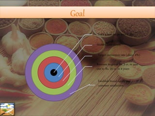 India’s best recipe search app
50,000+ Downloads
Target conversion rate (about 4%)
Revenue target of Rs. 3 cr. in year
one to Rs. 25 cr. in 4 years
Establish brand equity and
customer satisfaction
Goal
 