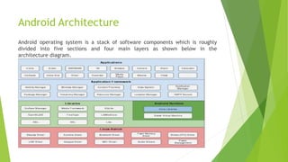 Android apps development | PPT