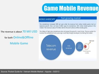 Game Mobile Revenue
Source: Pocket Guide for Vietnam Mobile Market – Appota – 8/2013
The revenue is about 70 Mil USD
for both Online&Offline
Mobile Game
 