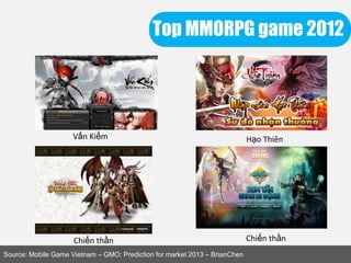 Top MMORPG game 2012
Source: Mobile Game Vietnam – GMO: Prediction for market 2013 – BrianChen
Vấn Kiếm Hạo Thiên
Chiến thầnChiến thần
 