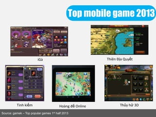Top mobile game 2013
Source: gamek – Top popular games 1st half 2013
Tình kiếm Hoàng đế Online Thủy hử 3D
iGà Thiên Địa Quyết
 