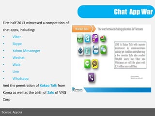 Chat App War
Source: Appota
First half 2013 witnessed a competition of
chat apps, including:
• Viber
• Skype
• Yahoo Messenger
• Wechat
• Wala
• Line
• Whatsapp
And the penetration of Kakao Talk from
Korea as well as the birth of Zalo of VNG
Corp
 