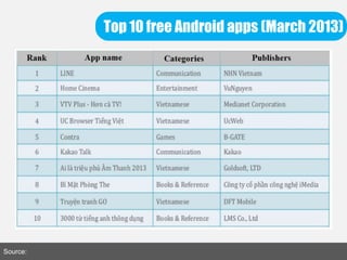 Source:
Top 10 free Android apps (March 2013)
 