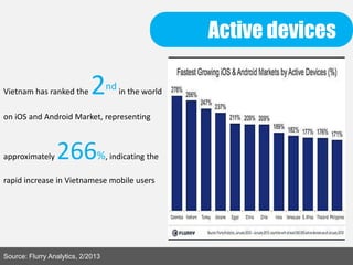 Active devices
Vietnam has ranked the 2nd in the world
on iOS and Android Market, representing
approximately 266%, indicating the
rapid increase in Vietnamese mobile users
Source: Flurry Analytics, 2/2013
 