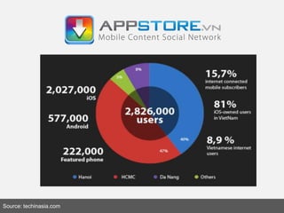 Source: techinasia.com
 