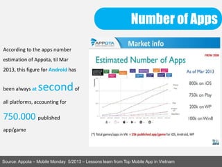 Number of Apps
Source: Appota – Mobile Monday 5/2013 – Lessons learn from Top Mobile App in Vietnam
According to the apps number
estimation of Appota, til Mar
2013, this figure for Android has
been always at secondof
all platforms, accounting for
750.000 published
app/game
 