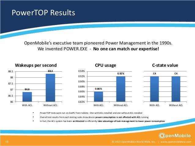 acl for tizen upgraded android file apktodownload acl for tizen upgraded android file apktodownload