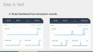 Stripe payment integration with Android app | PPTX