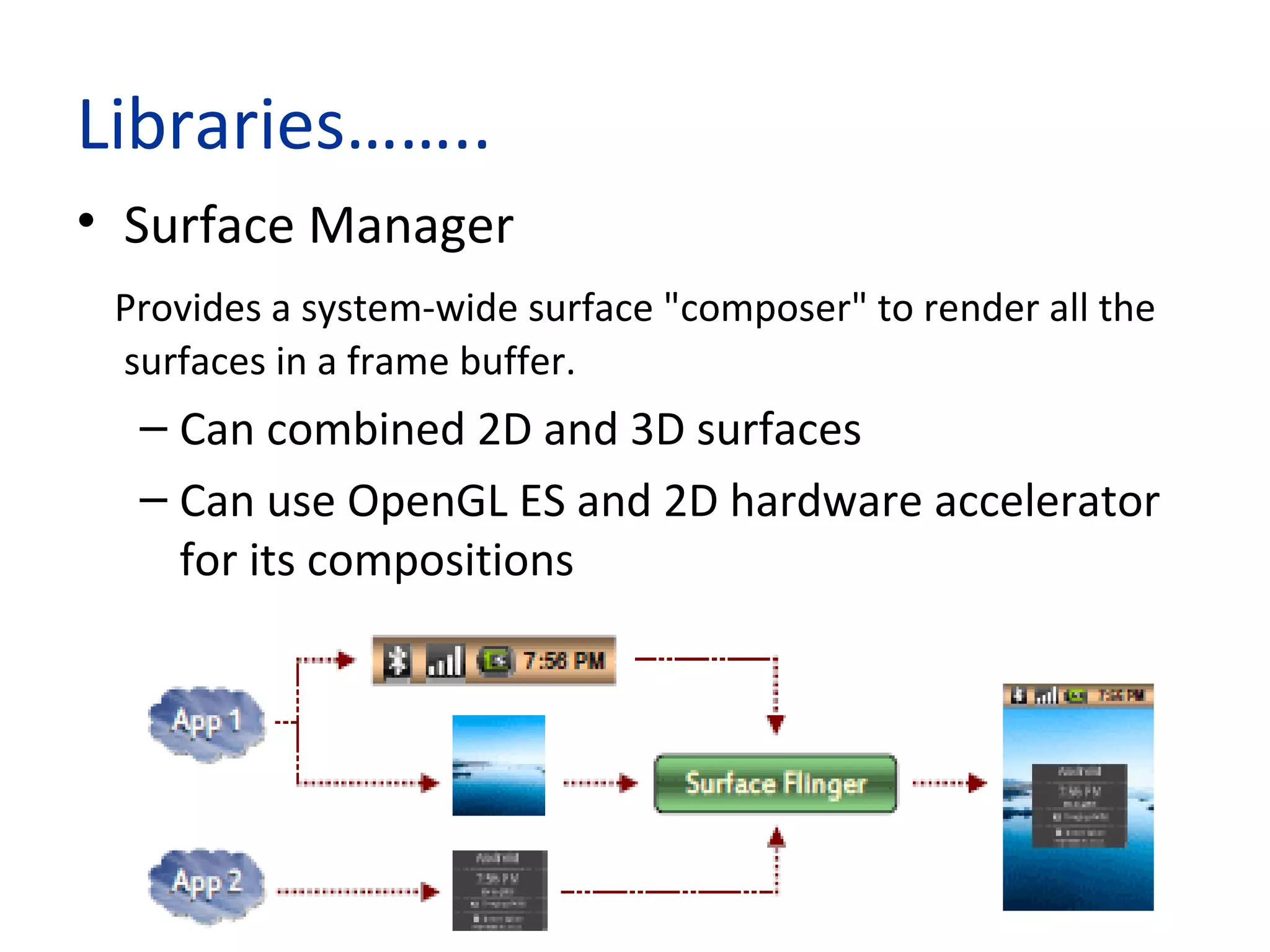 Libraries……..
• Surface Manager
Provides a system-wide surface "composer" to render all the
surfaces in a frame buffer.
– Can combined 2D and 3D surfaces
– Can use OpenGL ES and 2D hardware accelerator
for its compositions
 
