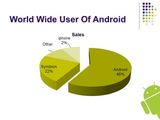 World Wide User Of Android
 