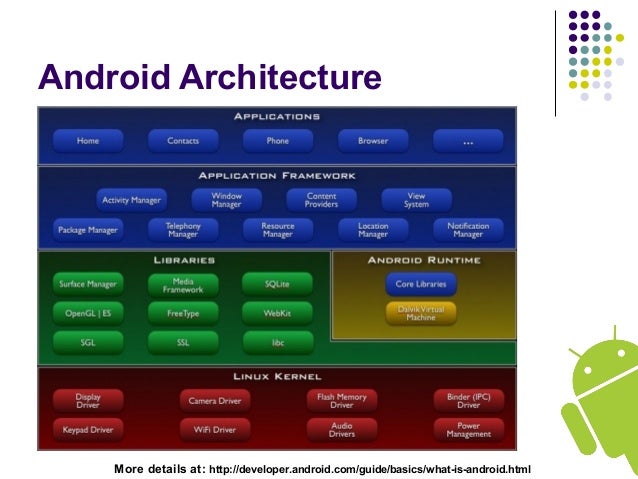 Android architecture