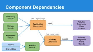 Android architecture | PPTX