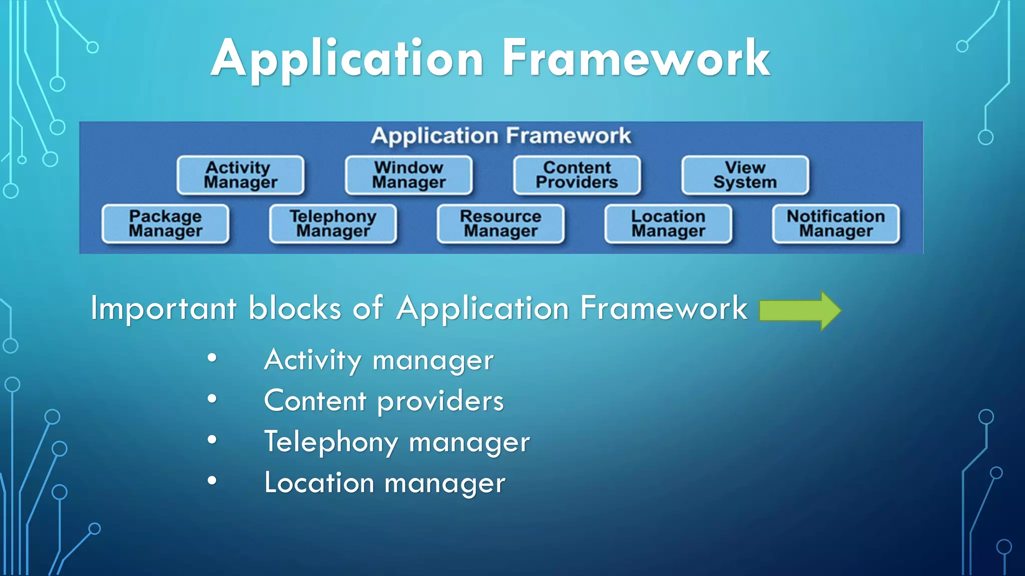 Application Framework
Important blocks of Application Framework
• Activity manager
• Content providers
• Telephony manager
• Location manager
 