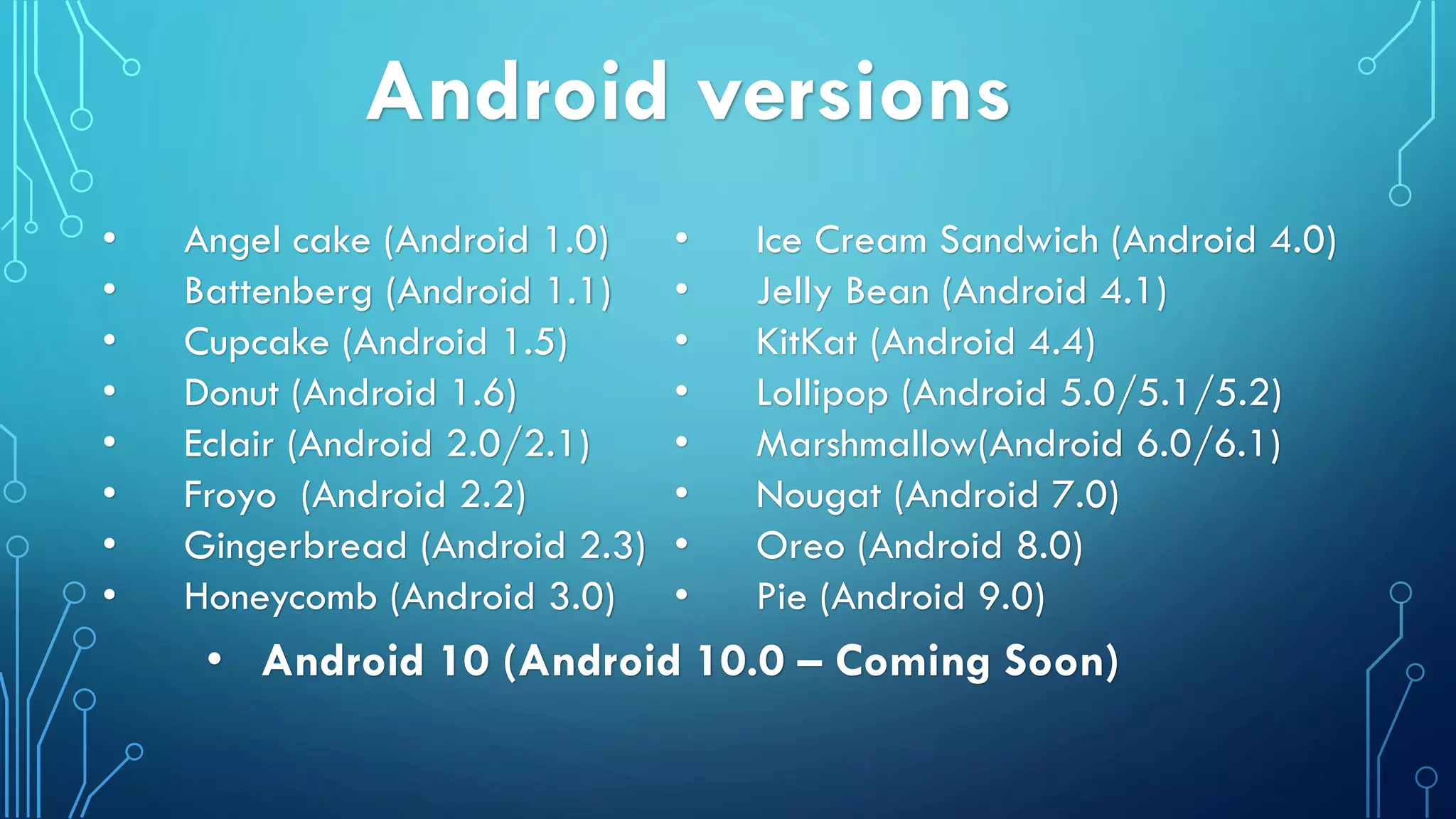 • Ice Cream Sandwich (Android 4.0)
• Jelly Bean (Android 4.1)
• KitKat (Android 4.4)
• Lollipop (Android 5.0/5.1/5.2)
• Marshmallow(Android 6.0/6.1)
• Nougat (Android 7.0)
• Oreo (Android 8.0)
• Pie (Android 9.0)
Android versions
• Angel cake (Android 1.0)
• Battenberg (Android 1.1)
• Cupcake (Android 1.5)
• Donut (Android 1.6)
• Eclair (Android 2.0/2.1)
• Froyo (Android 2.2)
• Gingerbread (Android 2.3)
• Honeycomb (Android 3.0)
• Android 10 (Android 10.0 – Coming Soon)
 
