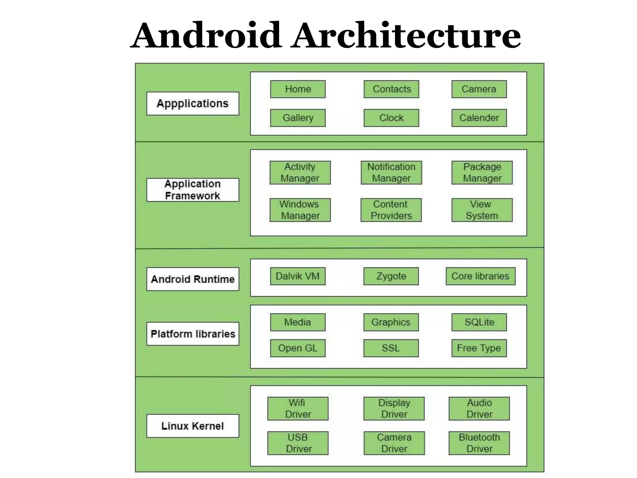 Android Architecture.pptx