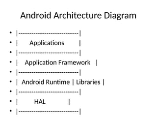 Android_Architecture.pptxbbbbbbbhbbbbbbbbb | PPTX