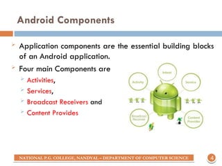 Comprehensive Introduction to Android Architecture and Components | PPT