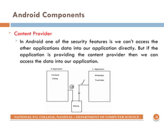 Comprehensive Introduction to Android Architecture and Components | PPT
