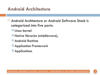 Comprehensive Introduction to Android Architecture and Components | PPT