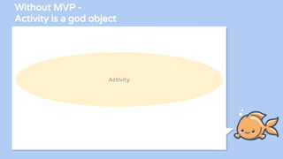 Activity
Without MVP -
Activity is a god object
 