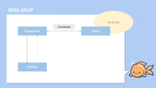 With MVP
Presenter
Model
Activity
View
Constract
 