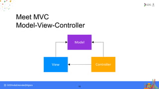 Android architecture components | PPSX