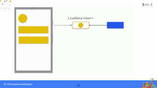 Android architecture components | PPSX