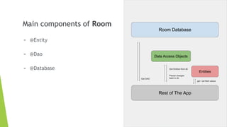 Main components of Room
- @Entity
- @Dao
- @Database
 
