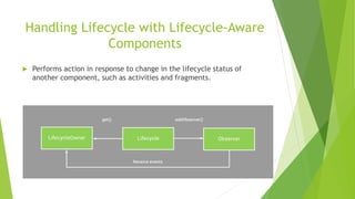 Handling Lifecycle with Lifecycle-Aware
Components
 Performs action in response to change in the lifecycle status of
another component, such as activities and fragments.
 