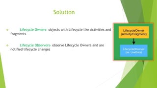 Solution
❖ Lifecycle Owners- objects with Lifecycle like Activities and
fragments
❖ Lifecycle Observers- observe Lifecycle Owners and are
notified lifecycle changes
 