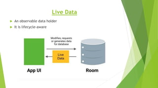 Live Data
 An observable data holder
 It is lifecycle-aware
 