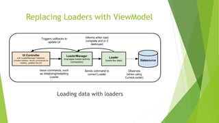 Replacing Loaders with ViewModel
Loading data with loaders
 