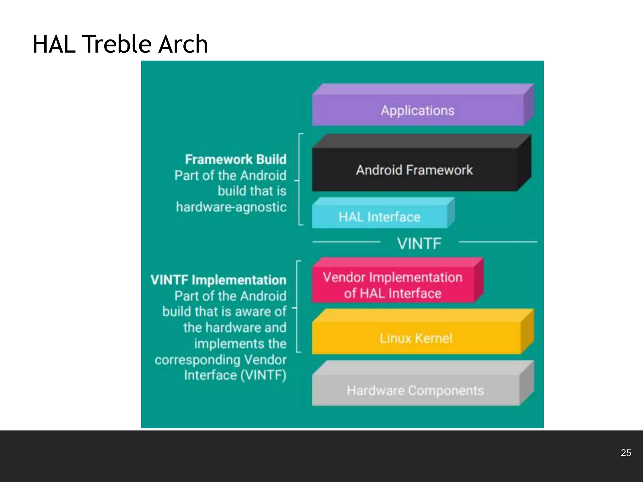 25
HAL Treble Arch
 