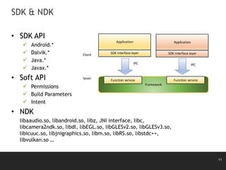 11
SDK & NDK
• SDK API
 Android.*
 Dalvik.*
 Java.*
 Javax.*
• Soft API
 Permissions
 Build Parameters
 Intent
• NDK
libaaudio.so, libandroid.so, libz, JNI interface, libc,
libcamera2ndk.so, libdl, libEGL.so, libGLESv2.so, libGLESv3.so,
libicuuc.so, libjnigraphics.so, libm.so, libRS.so, libstdc++,
libvulkan.so …
SDK interface layer
Framework
Application
SDK interface layer
Application
IPC IPC
Client
Sever Function service Function service
 