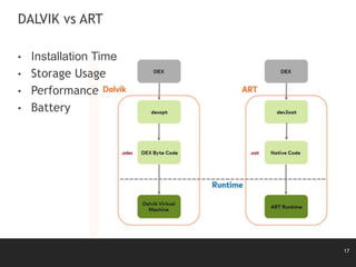 17
DALVIK vs ART
• Installation Time
• Storage Usage
• Performance
• Battery
 