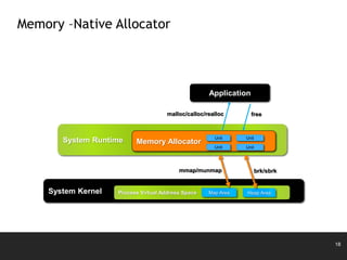 18
Memory –Native Allocator
Application
System Runtime
System Kernel
Memory Allocator
Process Virtual Address Space Map Area Heap Area
malloc/calloc/realloc
Unit Unit
Unit Unit
brk/sbrkmmap/munmap
free
 