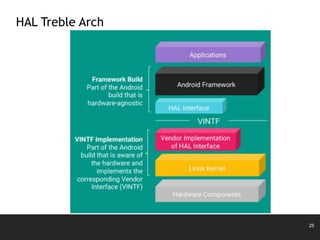 25
HAL Treble Arch
 