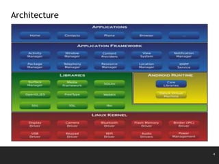 4
Architecture
 
