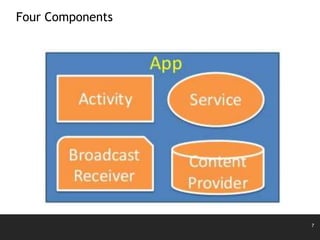 7
Four Components
 