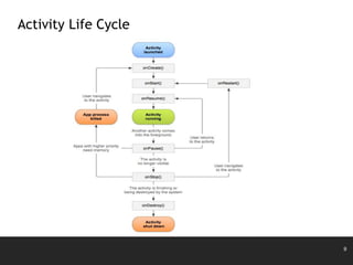 9
Activity Life Cycle
 