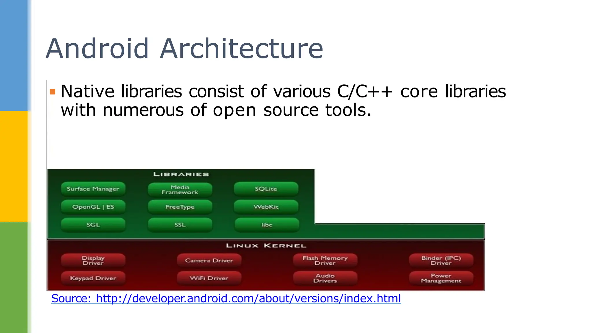 Android Architecture
Source: http://developer.android.com/about/versions/index.html
▪ Native libraries consist of various C/C++ core libraries
with numerous of open source tools.
 