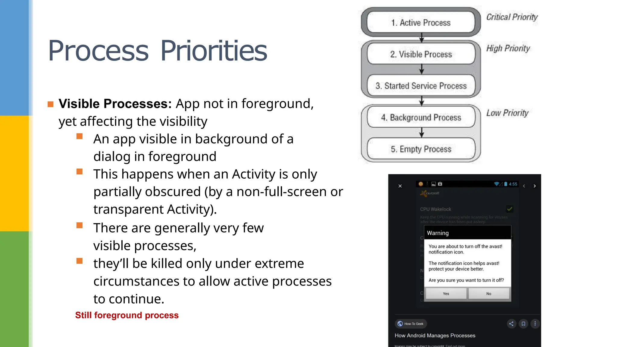 Process Priorities
▪ Visible Processes: App not in foreground,
yet affecting the visibility
▪ An app visible in background of a
dialog in foreground
▪ This happens when an Activity is only
partially obscured (by a non-full-screen or
transparent Activity).
▪ There are generally very few
visible processes,
▪ they’ll be killed only under extreme
circumstances to allow active processes
to continue.
Still foreground process
 