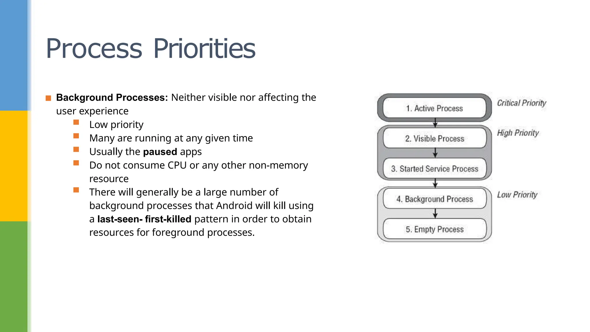 Process Priorities
▪ Background Processes: Neither visible nor affecting the
user experience
▪ Low priority
▪ Many are running at any given time
▪ Usually the paused apps
▪ Do not consume CPU or any other non-memory
resource
▪ There will generally be a large number of
background processes that Android will kill using
a last-seen- first-killed pattern in order to obtain
resources for foreground processes.
 