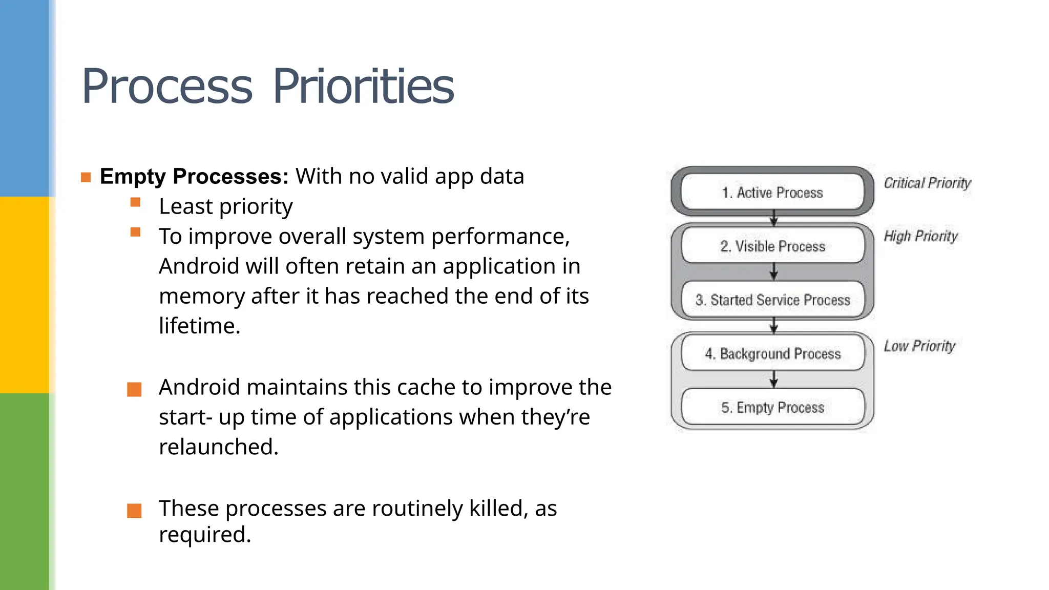 Process Priorities
▪ Empty Processes: With no valid app data
▪ Least priority
▪ To improve overall system performance,
Android will often retain an application in
memory after it has reached the end of its
lifetime.
▪ Android maintains this cache to improve the
start- up time of applications when they’re
relaunched.
▪ These processes are routinely killed, as
required.
 