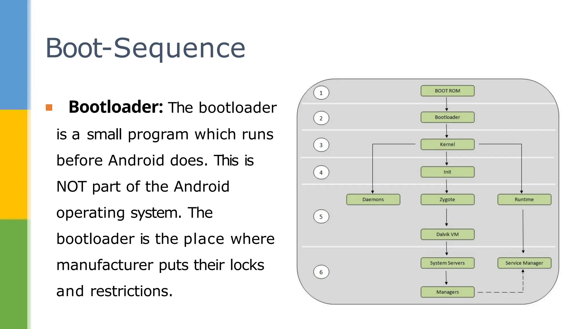 ▪ Bootloader: The bootloader
is a small program which runs
before Android does. This is
NOT part of the Android
operating system. The
bootloader is the place where
manufacturer puts their locks
and restrictions.
Boot-Sequence
 