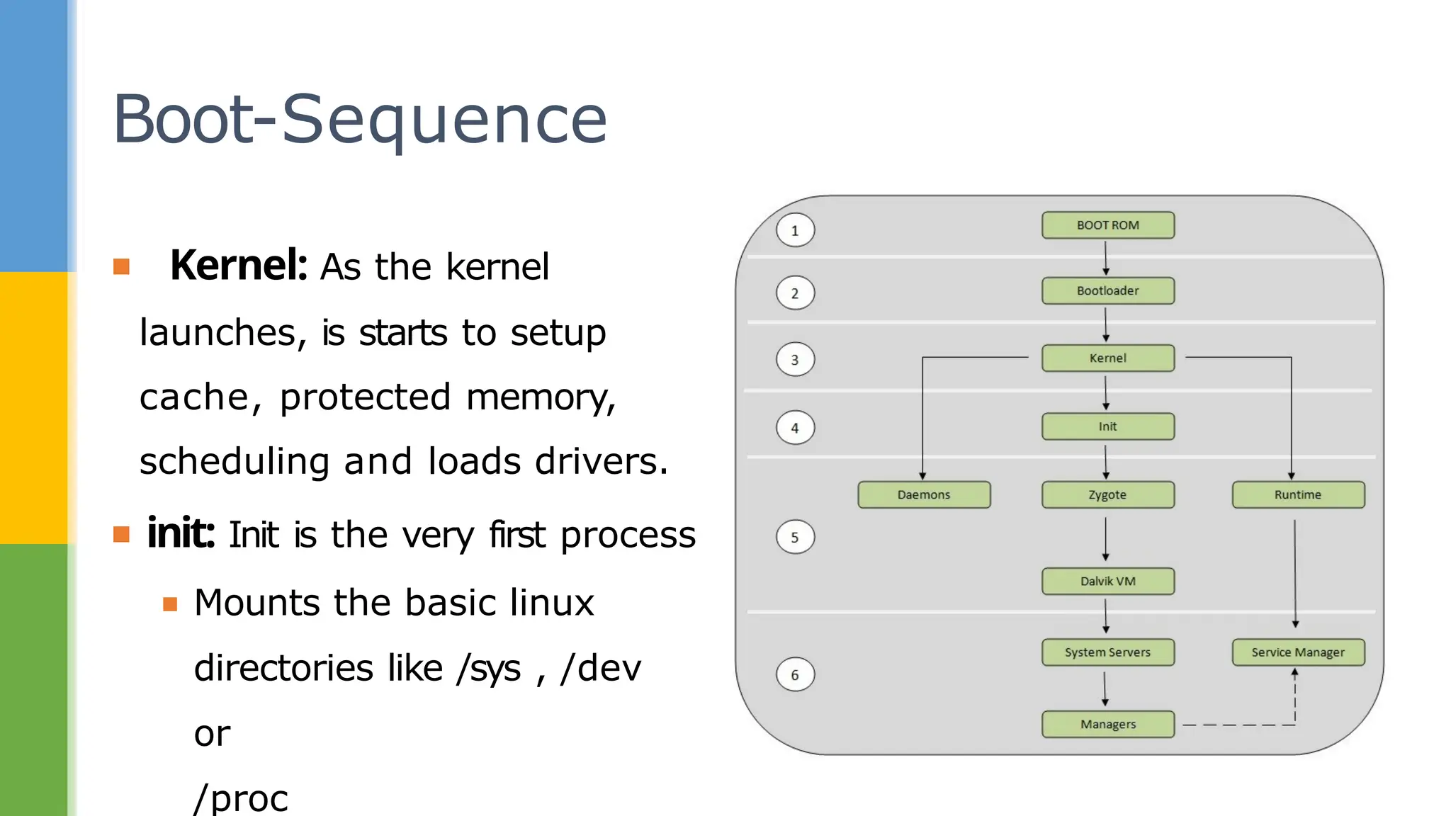 ▪ Kernel: As the kernel
launches, is starts to setup
cache, protected memory,
scheduling and loads drivers.
▪ init: Init is the very first process
▪ Mounts the basic linux
directories like /sys , /dev
or
/proc
Boot-Sequence
 
