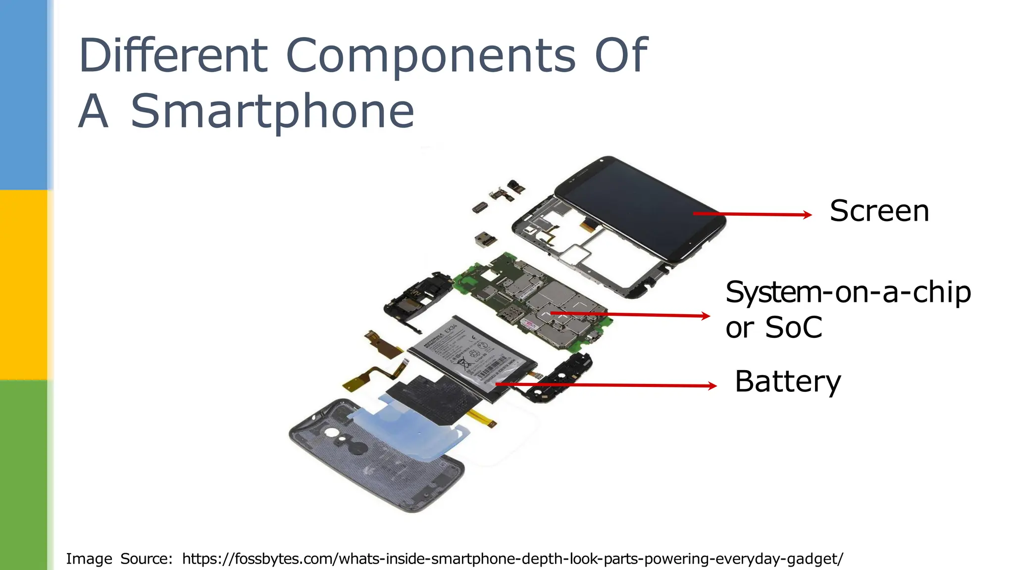Different Components Of
A Smartphone
Screen
System-on-a-chip
or SoC
Battery
Image Source: https://fossbytes.com/whats-inside-smartphone-depth-look-parts-powering-everyday-gadget/
 