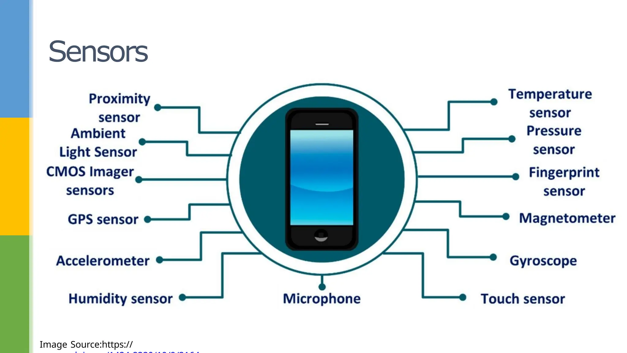 Sensors
Image Source:https://
 