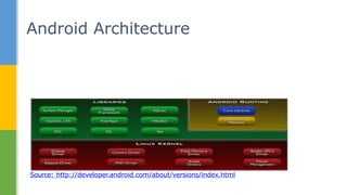 Android Architecture
Source: http://developer.android.com/about/versions/index.html
 